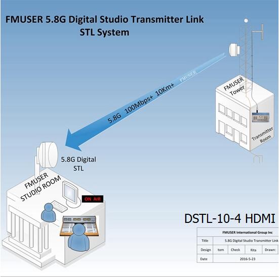 FMUSER 5.8G Digital HD Video STL Studio Transmitter Link --DSTL-10-4 HDMI Wireless IP Point to Point Link